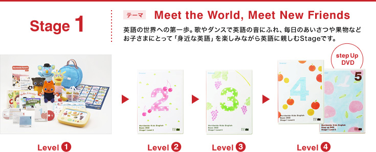Stage1 テーマ Meet the World, Meet New Friends 英語の世界への第一歩。歌やダンスで英語の音にふれ、毎日のあいさつや果物などお子さまにとって「身近な英語」を楽しみながら英語に親しむStageです。