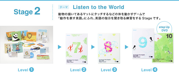 Stage2 テーマ Listen to the World 動物の描いてあるマットにタッチするなどの体を動かすゲームで「動作を表す英語」にふれ、英語の指示を聞き取る練習をするStageです。