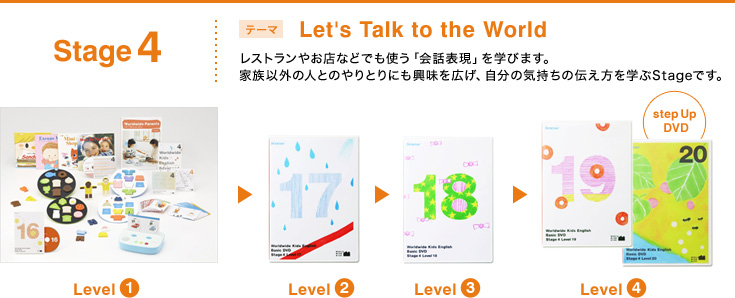 Stage4 テーマ Let's Talk to the World レストランやお店などでも使う「会話表現」を学びます。家族以外の人とのやりとりにも興味を広げ、自分の気持ちの伝え方を学ぶStageです。