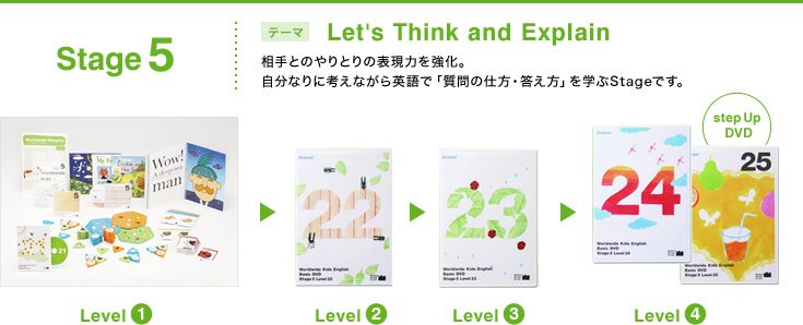 Stage5 テーマ Let's Think and Explain 相手とのやりとりの表現力を強化。自分なりに考えながら英語で「質問の仕方・答え方」を学ぶStageです。