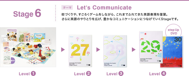 Stage6 テーマ Let's Communicate 街づくりや、すごろくゲームをしながら、これまでふれてきた英語表現を復習。さらに英語のやりとりを広げ、豊かなコミュニケーションにつなげていくStageです。